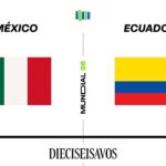 Estadísticas del México